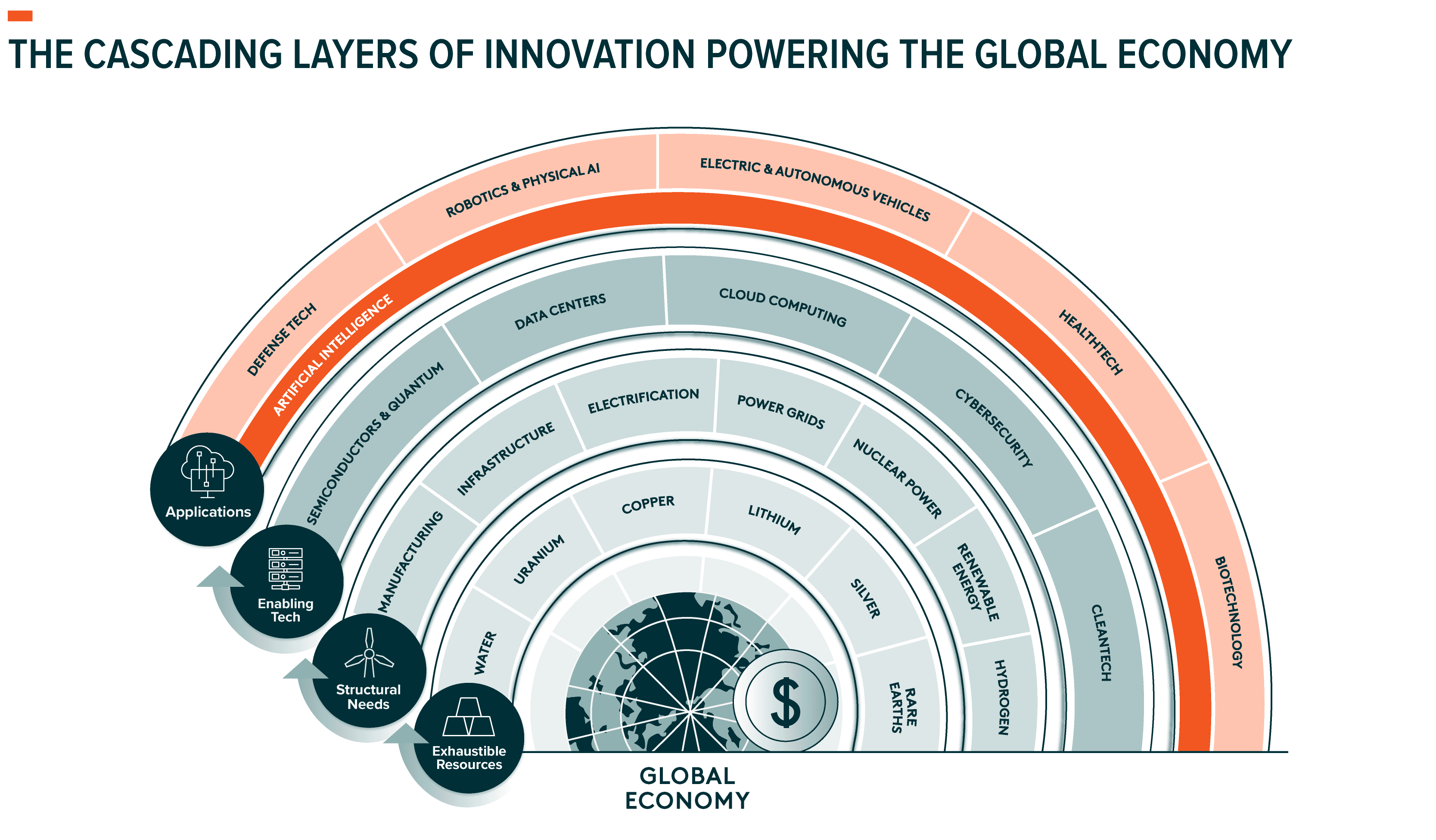 CD26-Converging Themes-v3_Blogpost.png